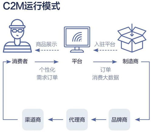 供应链创新行业周报（2021.1.11） 画面处理器技术革新与供应链优化